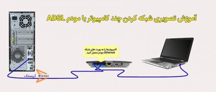 networking-pcs-via-adsl-modem-aristec شبکه کردن چند کامپیوتر با مودم adsl | آریستک